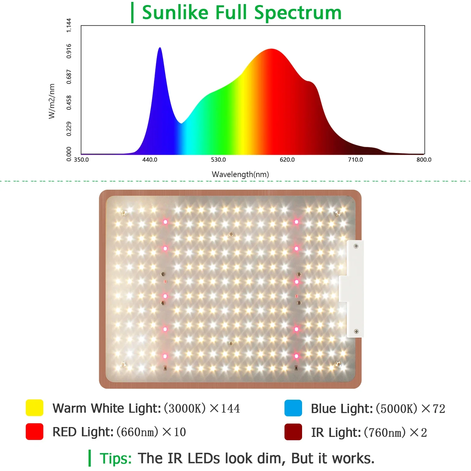 Customization 301h 110W Indoor Grow Tent Plant  Kits Wholesale Grow Light Quantum Board