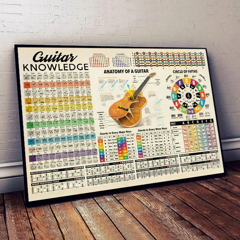 Wall Art Guitar Knowledge Posters and Prints Guitar Chord Chart Canvas Painting Anatomy Picture for Living Room Home Decoration