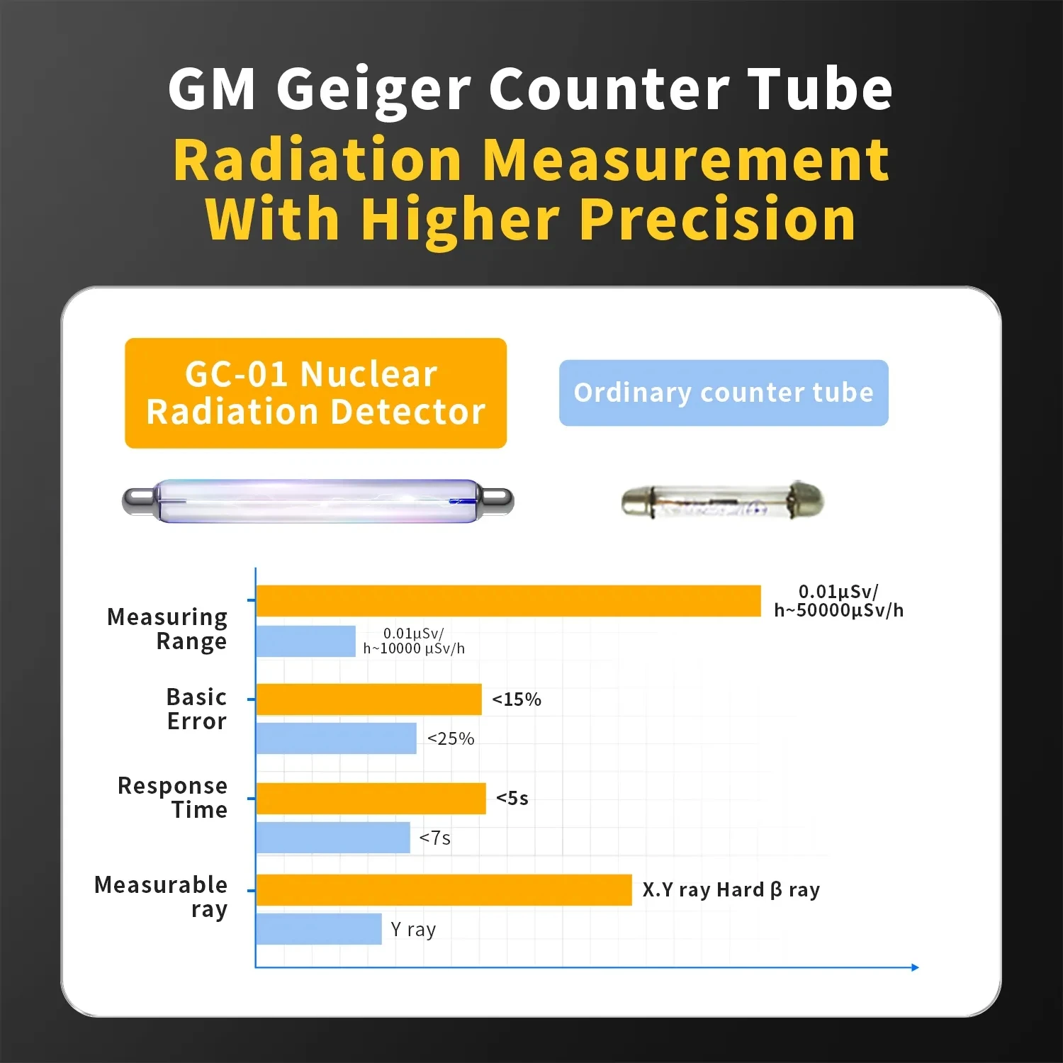 FNIRSI GC-01 Geiger Counter Nuclear Radiation Personal Dosimeter Detectors X-ray Beta Gamma Detector Radioactive Tester