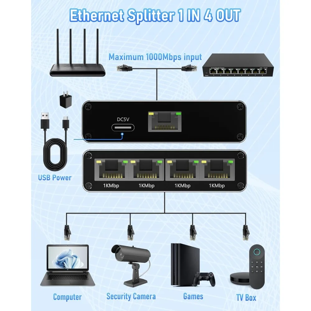 Splitter RJ45 da 1 a 4/3/2 Splitter connettore di rete ad alta velocità 1000Mbps 4 dispositivi Rete contemporaneamente per cavo Cat6/7/8