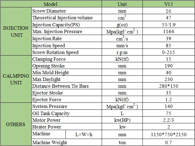 Earphone Headphone Wire Vertical In jection Molding Making Machine 15 Ton