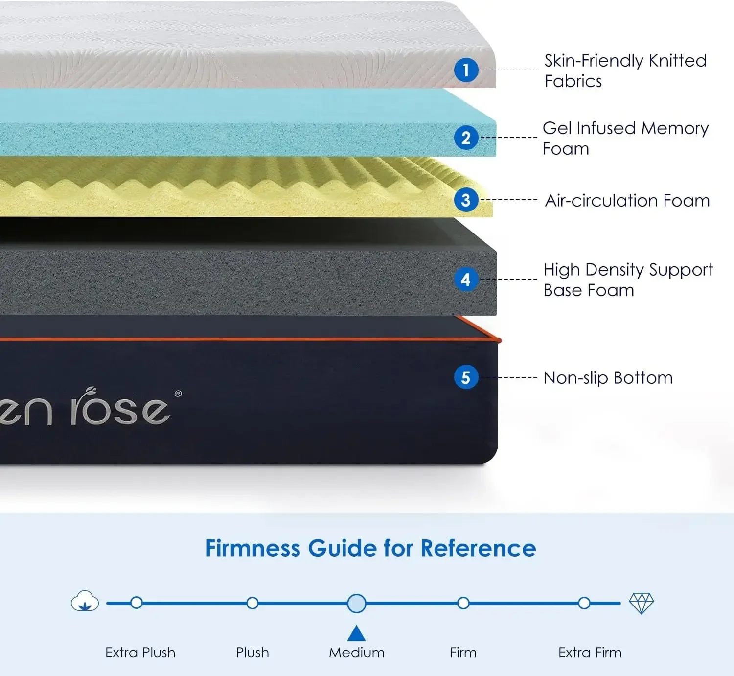 EEN ROSE-Matelas en mousse à mémoire de forme, dimension moyenne et optimiste, 12 pouces, pour instituts de pression