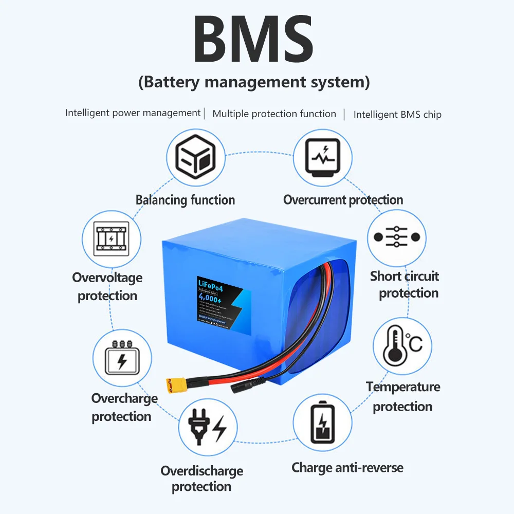52V 17S 30AH Lifepo4 Lithium Iron Phosphate Battery perfect for Electric tricycle Motorcycle Golf cart sightseeing car