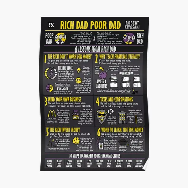 Visual Book Rich Dad Poor Dad Robert Ki  Poster Room Modern Decor Picture Funny Wall Decoration Painting Print Vintage No Frame