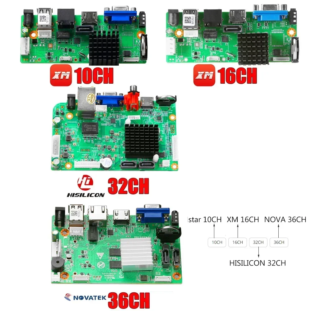 CCTV 36CH 32CH 16CH 4K H.265 NVR HD 3840*2160 Output 2 SATA HDD Car Face Human Support Cloud Xmeye Pro App mobile monitoring