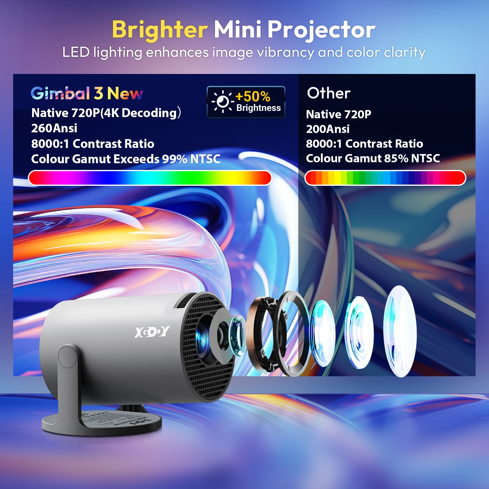 XGODY Proiettore 4K 260 ANSI Mini proiettori portatili a tiro corto Proiettore Android nativo 720P Dual Wifi6 BT5.4 Home Theater