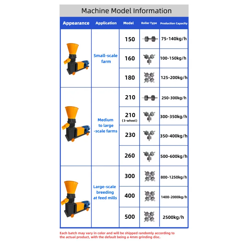 新型高効率ペレット。5KWモーターで穀物/藁を処理し、家禽・家畜に高生産性の動物飼料を提供します。