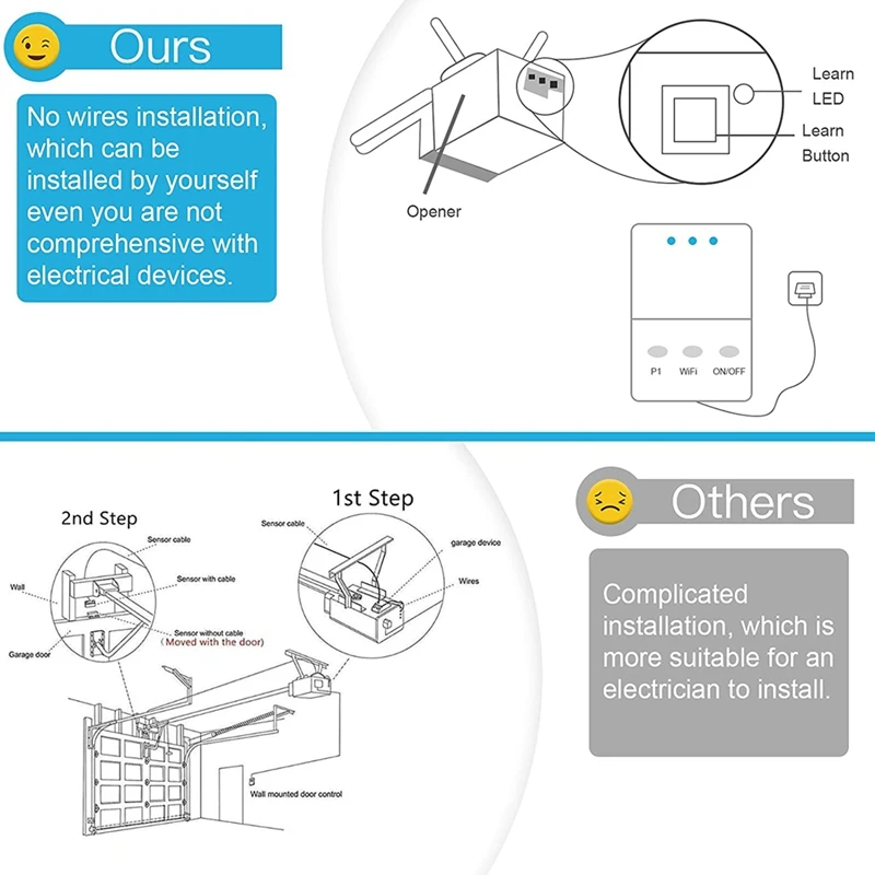 Tuya WIFI Smart Universal Garage Door Opener Door Sensor Wireless Garage Door Controller For Alexa Google EU PLUG