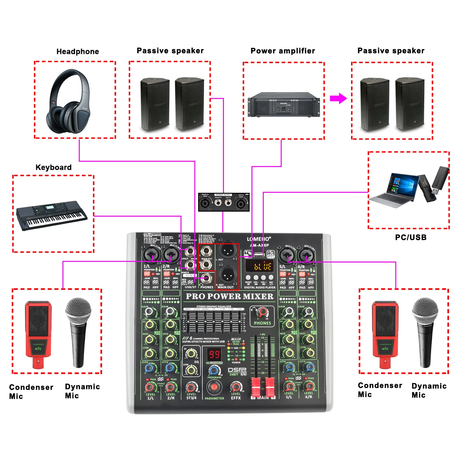 Imagem -06 - Lomeho-amplificador de Potência Integrado Canais Mixer de Áudio Bluetooth Efeito 99 Dsp 48v Usb Console de Gravação pc Am-ax6p 100w