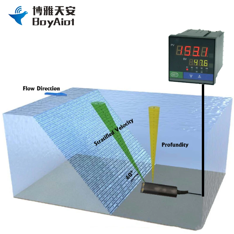 BOY-WF06-F High Precision Submerged Doppler Ultrasonic Open Channel Flowmeter For River Lake Deep Well  Flow Rate Measuring