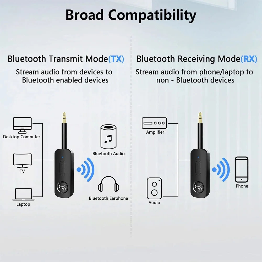 2 in 1 Bluetooth 5.4 Audio-ontvanger Zender HiFi Stereo Draadloze Adapter 3.5 MM AUX Met Microfoon Voor Vliegtuig Auto TV PC Speaker