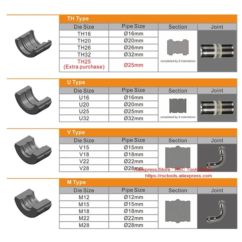 ユニバーサルパイプ用ステンレス鋼切削工具,タイプu,th,v,mパイププライヤー