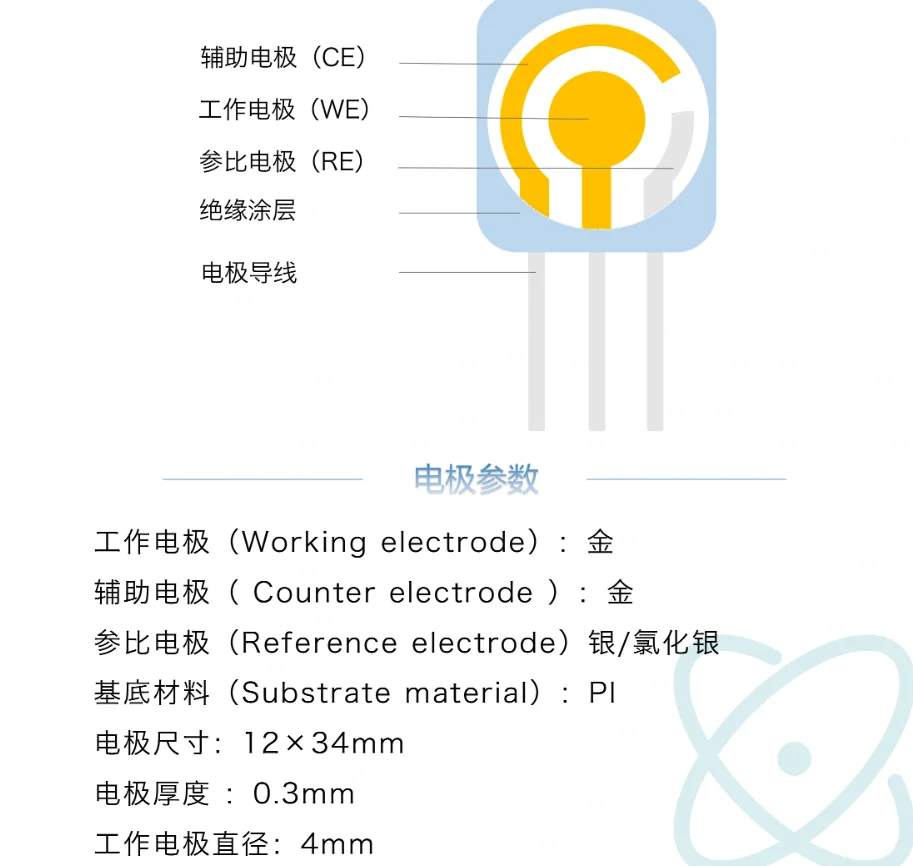 1pcs Electrochemical Chip Screen-printed Electrodes Electrochemical Sensor Wearable Electrochemical Au301 Printed gold electrode