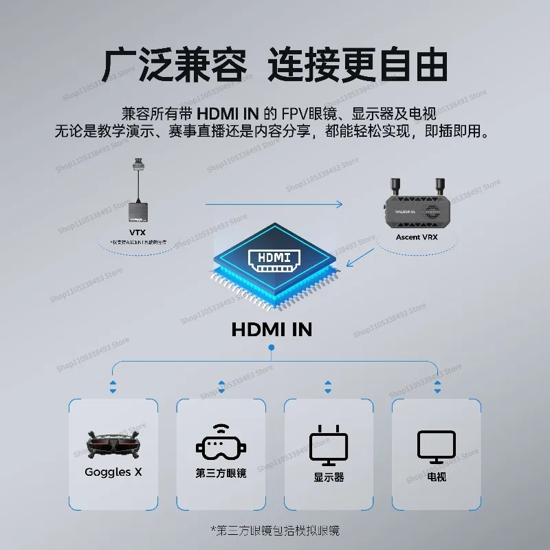 CADDX Ascent VRX Digital High Definition Image Transmission Receiver Crossing Machine RC Vehicle Solid Model Aircraft Ground End