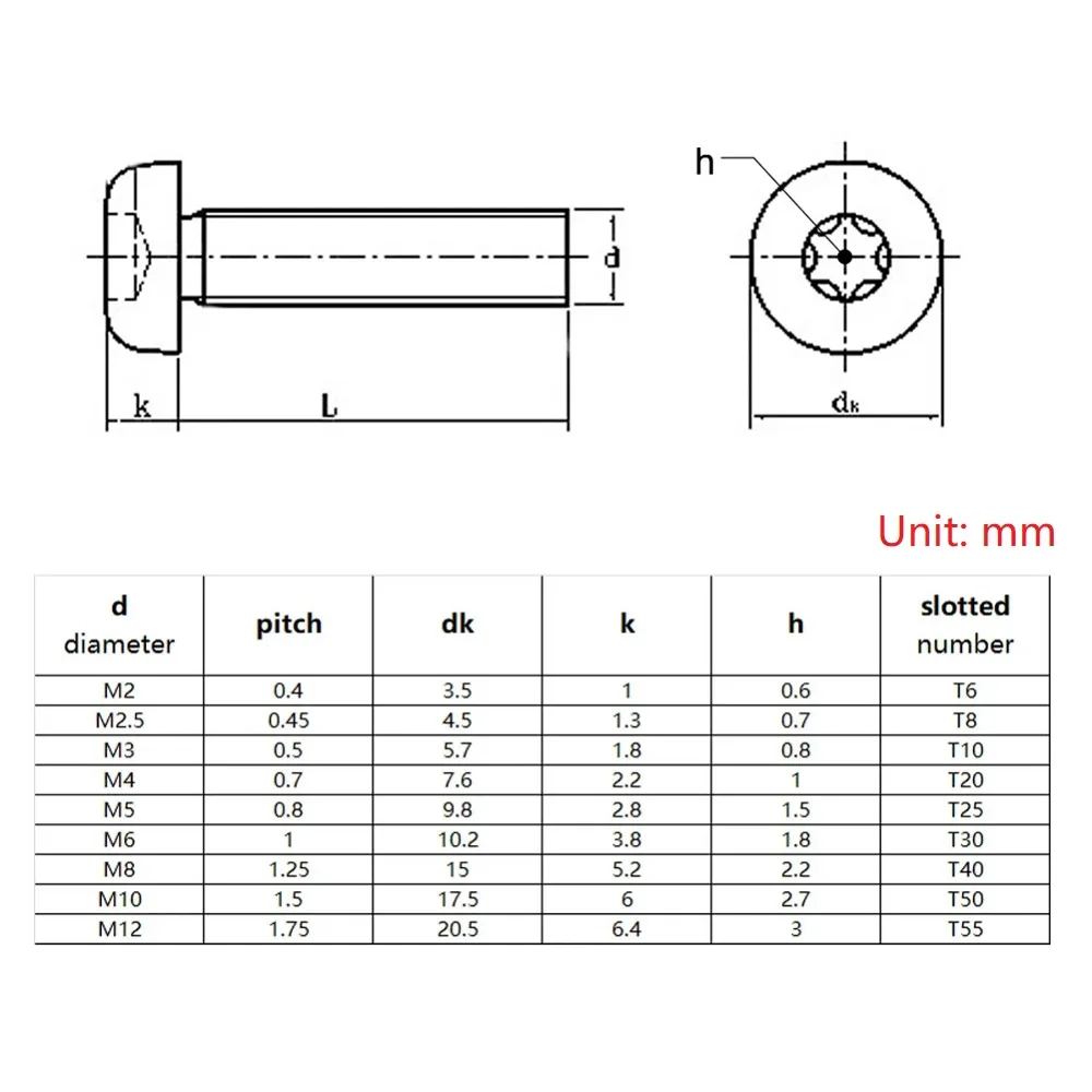 2 ~ 20 Stuks M3 M4 M5 M6 M8 M10 Zwart 10.9 Staal Torx Pan Kop Schroef Ronde Knoopkop Fraudebestendige Veiligheidsbout