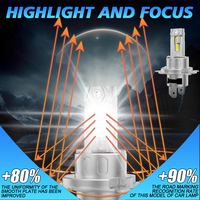 H7 H11 LED CANBUS Headlight Bulbs Lights with Turbo Fan 12000LM H4 9005 HB3 9006 HB4 H11 3057 CSP Mini Lamp