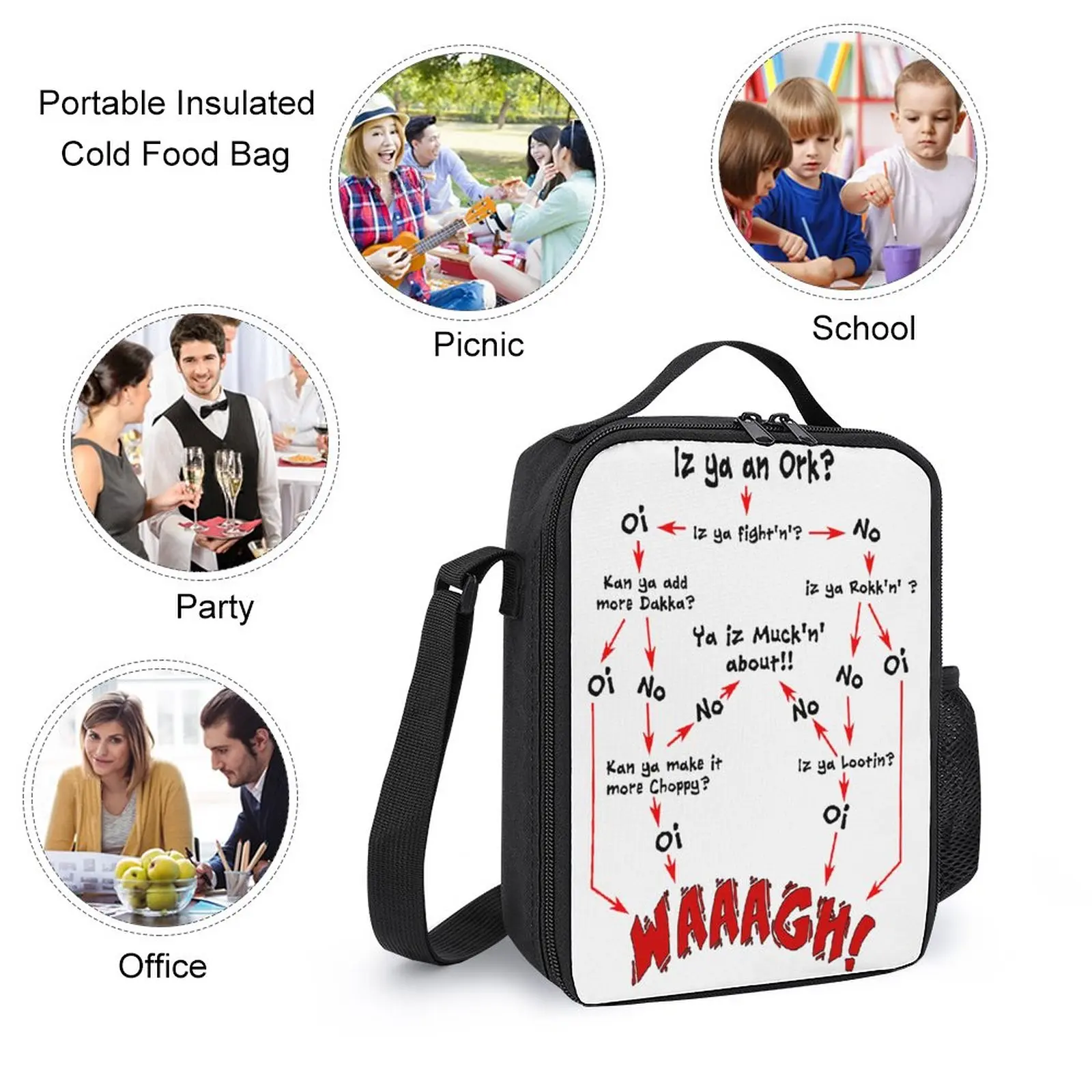 3 In 1 Set 17 Inch Rugzak Lunch Tas Pen Tas Ork Flow Chart Klassiek Te Koop Evolutie Bedrijf Lunch Tote Gezellige Zomerkampen Vintag