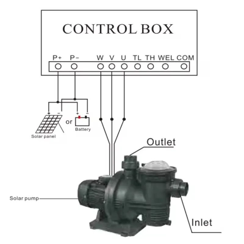 

Hot Sale 48 Volt Solar Swimming Pool Pump