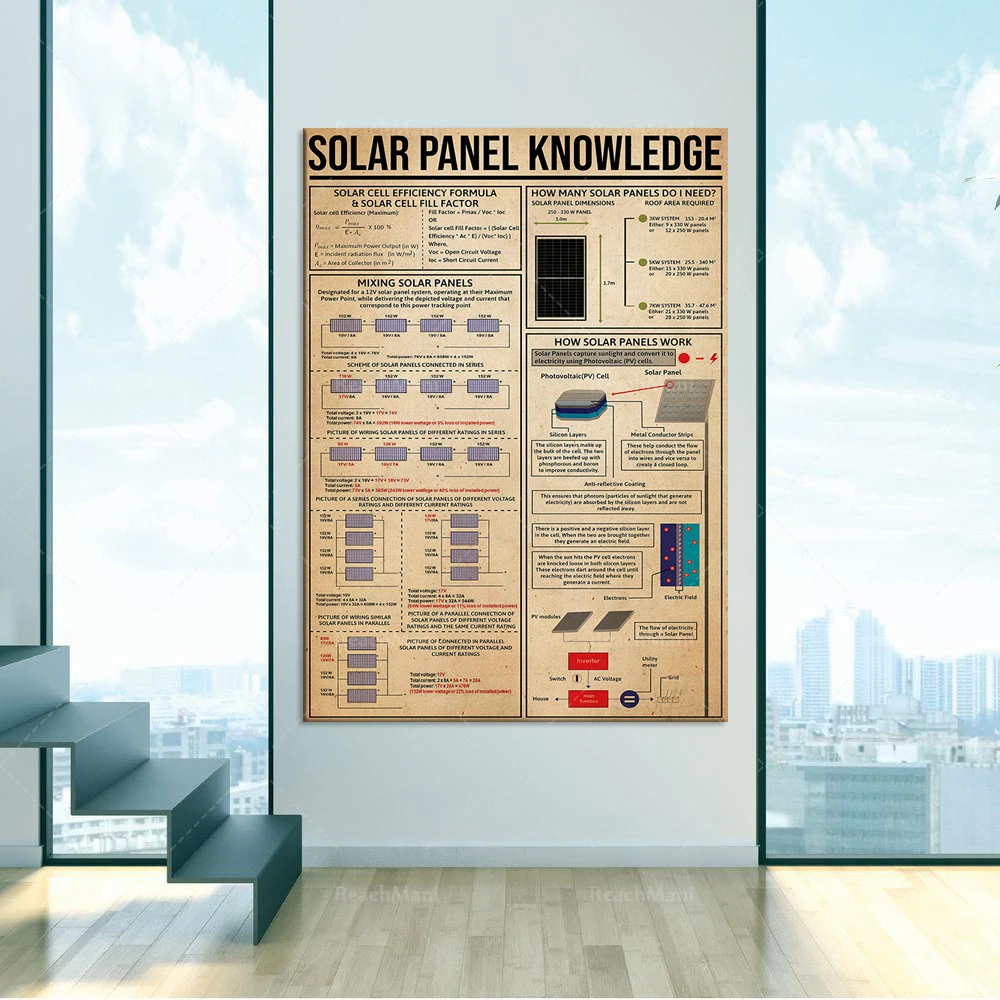 Solar Panel Knowledge Poster, Industrial Decor Poster, Classroom Art, Engineer, Power Technician Science Teacher Gift,