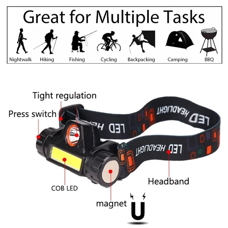 USB-C Rechargeable Fishing Headlamp, 1000LM IP54 Waterproof Headlight with COB+LED 2 Modes for Camping Hiking Night Fishing