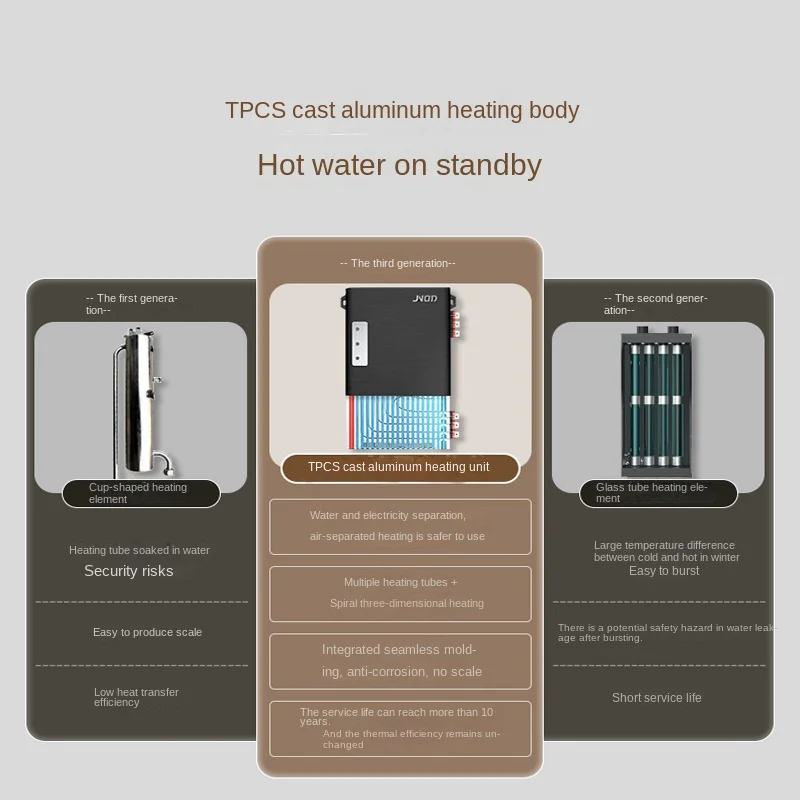 Aquecedor de água elétrico instantâneo, temperatura constante, aquecimento de água, torneiras do banheiro, torneira da cozinha, 220V