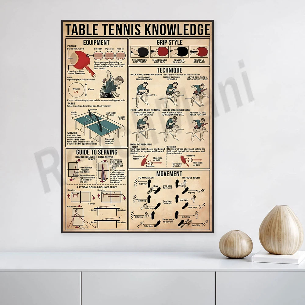 Table Tennis Knowledge Poster - Masa tenisi bilgisi posteri, ekipman, tutam