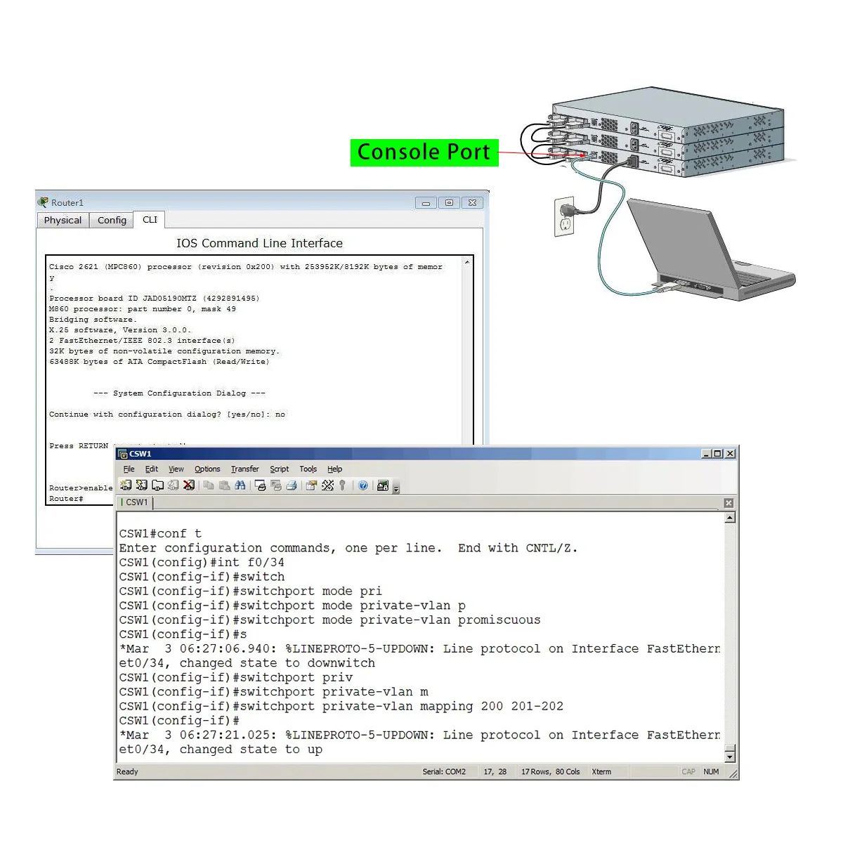 Kabel Router คอนโซล RS232 8P8C RJ45 USB PL2303GT สำหรับอุปกรณ์ Cisco