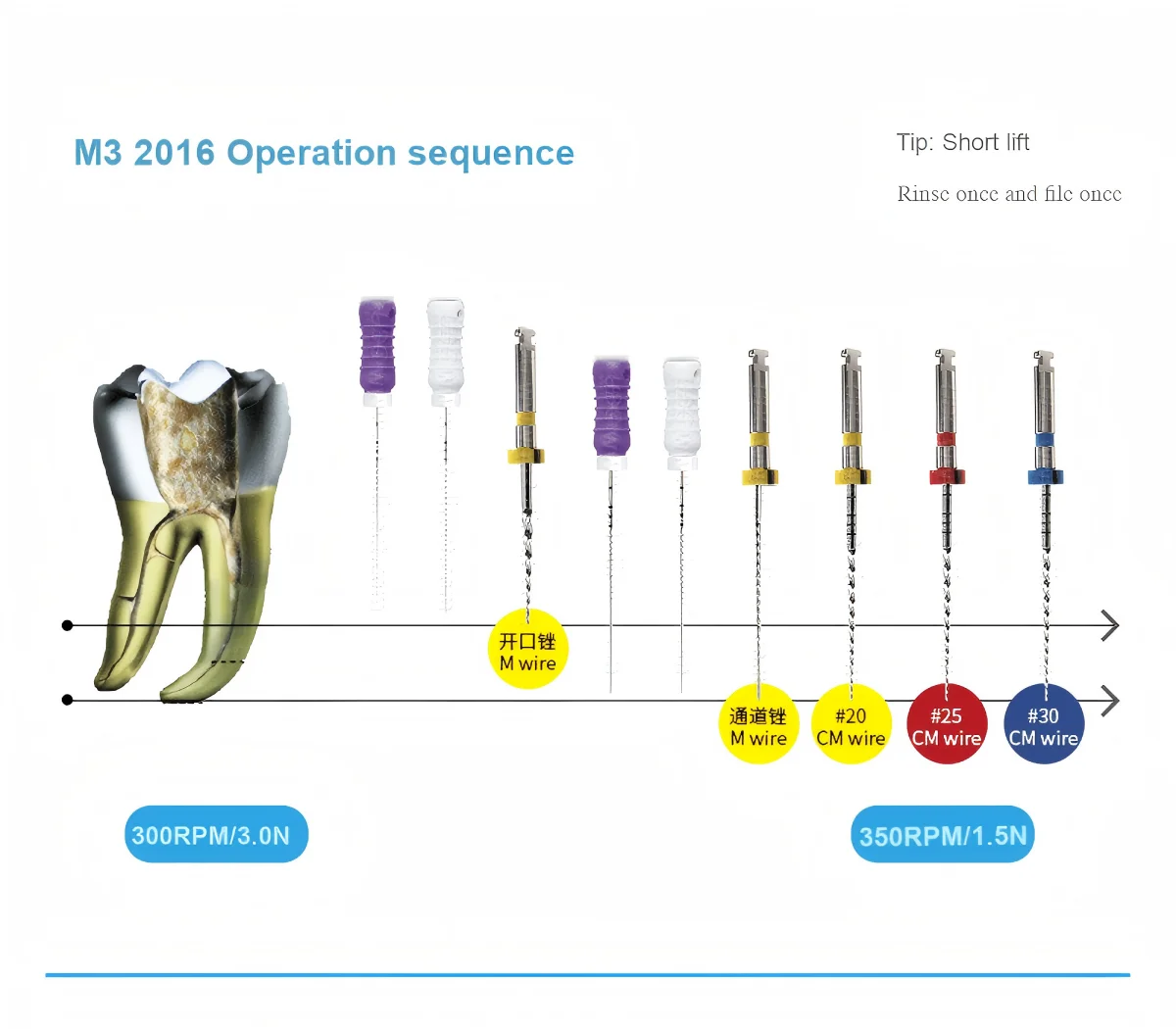 5PCS M3 2016 Platinum Root Canal Open File 19mm Classic Functional Series Endodontic Machine File Dental Root Canal Instrument