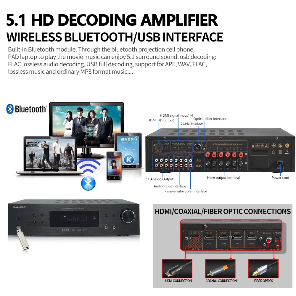 5.1 Home Theatre Decoding Power Amplifier  Digital DSP Professional Audio Amplifier Audio Processing Receiver