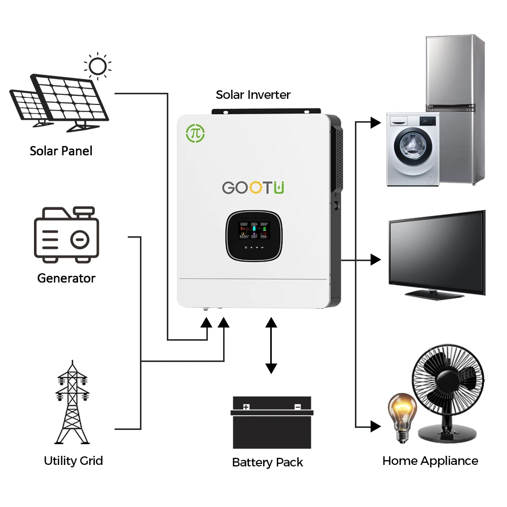 GOOTU 120V Home Solar Energy System Inverter 3.6KW Split Phase Solar Inverter