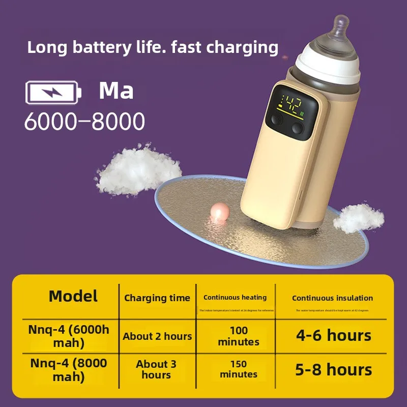 Manicotto thermos per bottiglia riscaldante wireless per latte caldo invernale e scaldabiberon USB portatile per artefatto di latte notturno