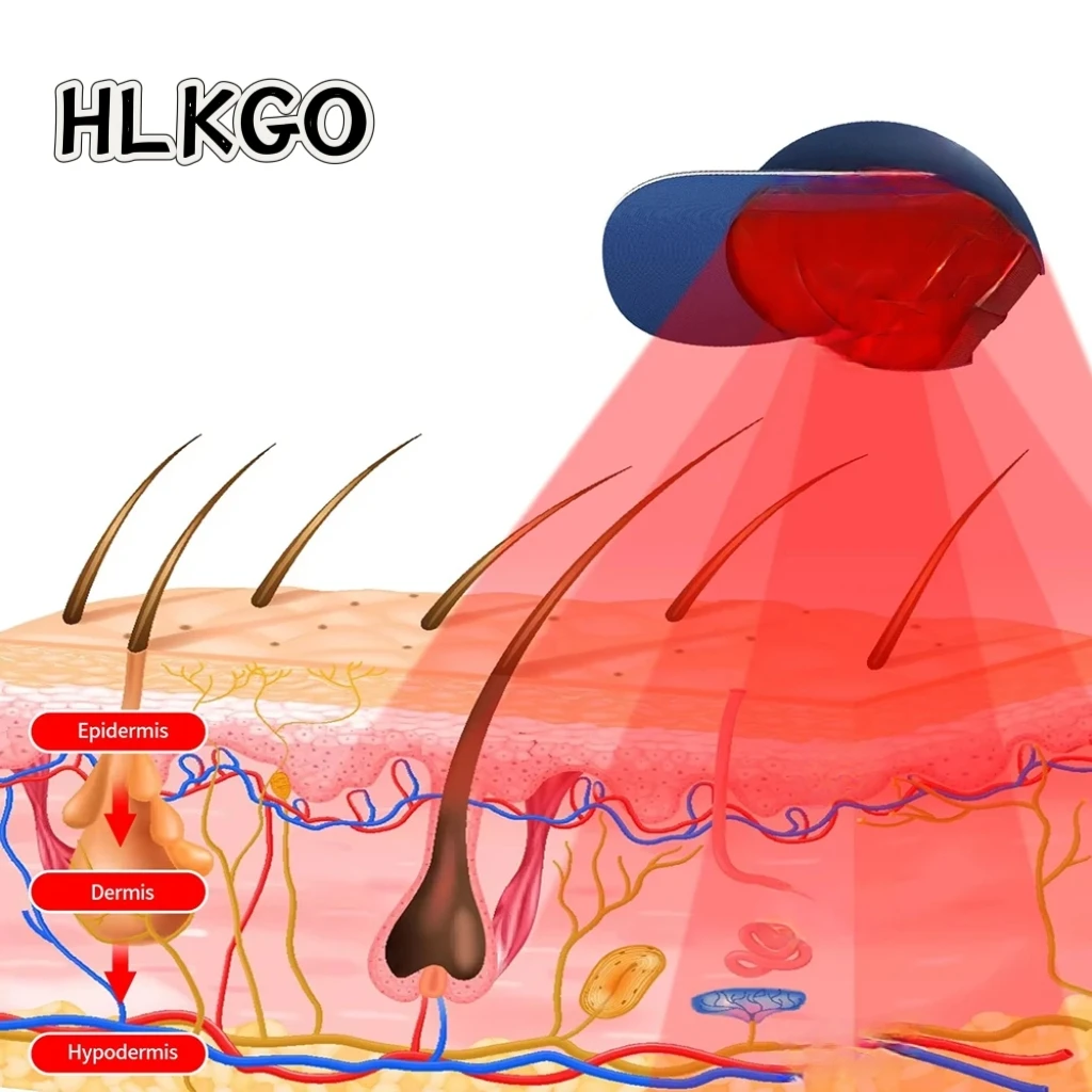 

96 Diodes Laser Therapy Hat Hair Growth Cap Red Light Therapy Device for Hair Loss Prevention and Treatment Home Use