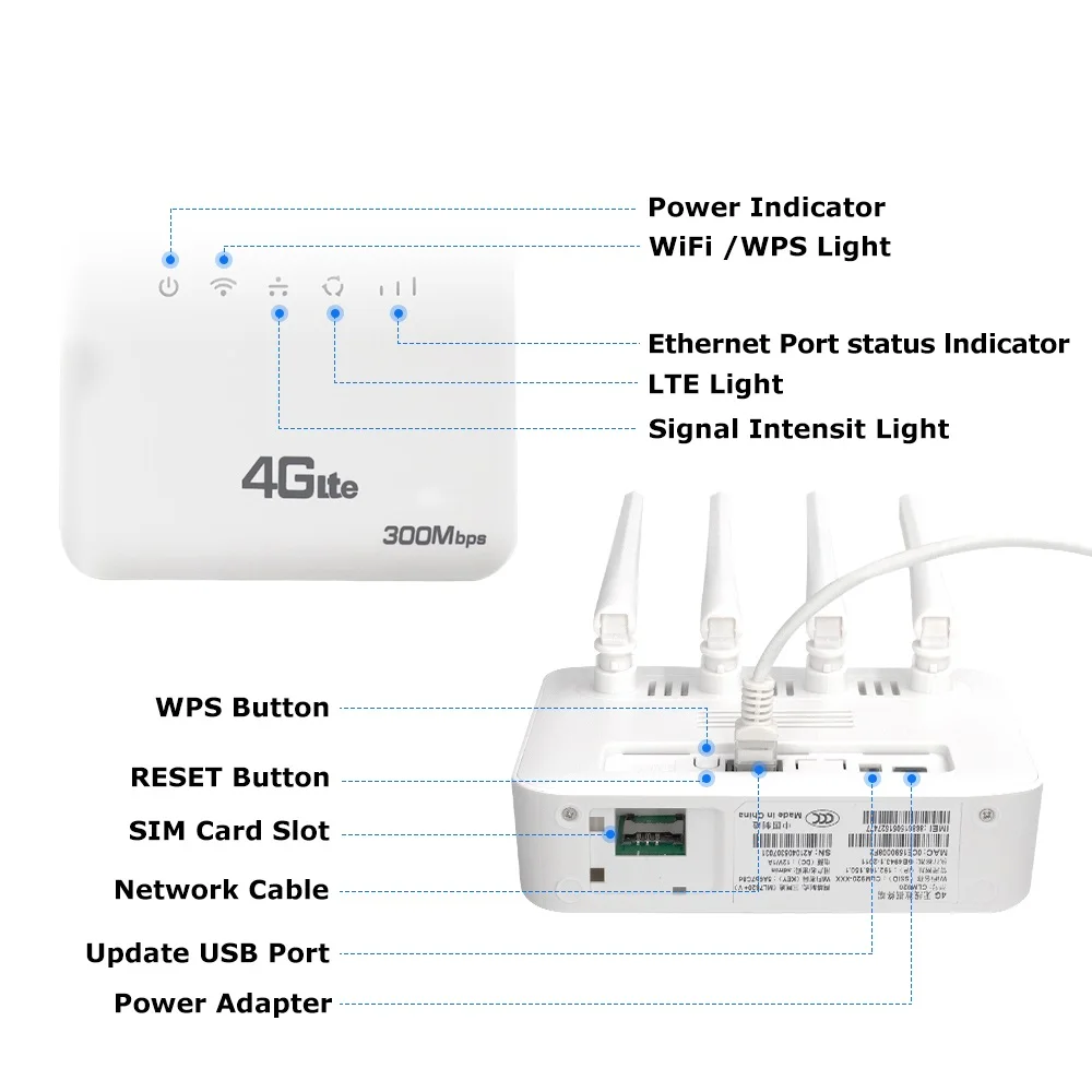 Router WiFi 6 LTE dengan 4G Slot kartu SIM Modem WiFi 300Mbps empat antena Booster sinyal daya Router WiFi seluler untuk Eropa