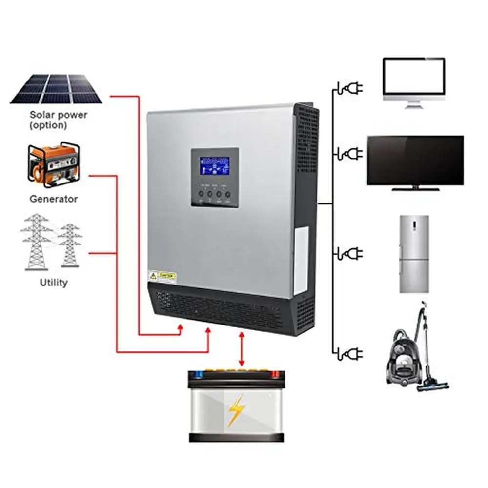 3KVA Stainless Steel Solar Inverter with Inverter Mode AC Charger Mode Solar Charger Mode Intelligent Battery Charging Overload