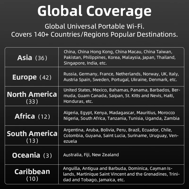 2025 Neue Ankunft Vermietung Mini Tragbares Internetgerät Universel Pocket Mifis 4G Mobile Router Outdoor Internet Treasure Portable