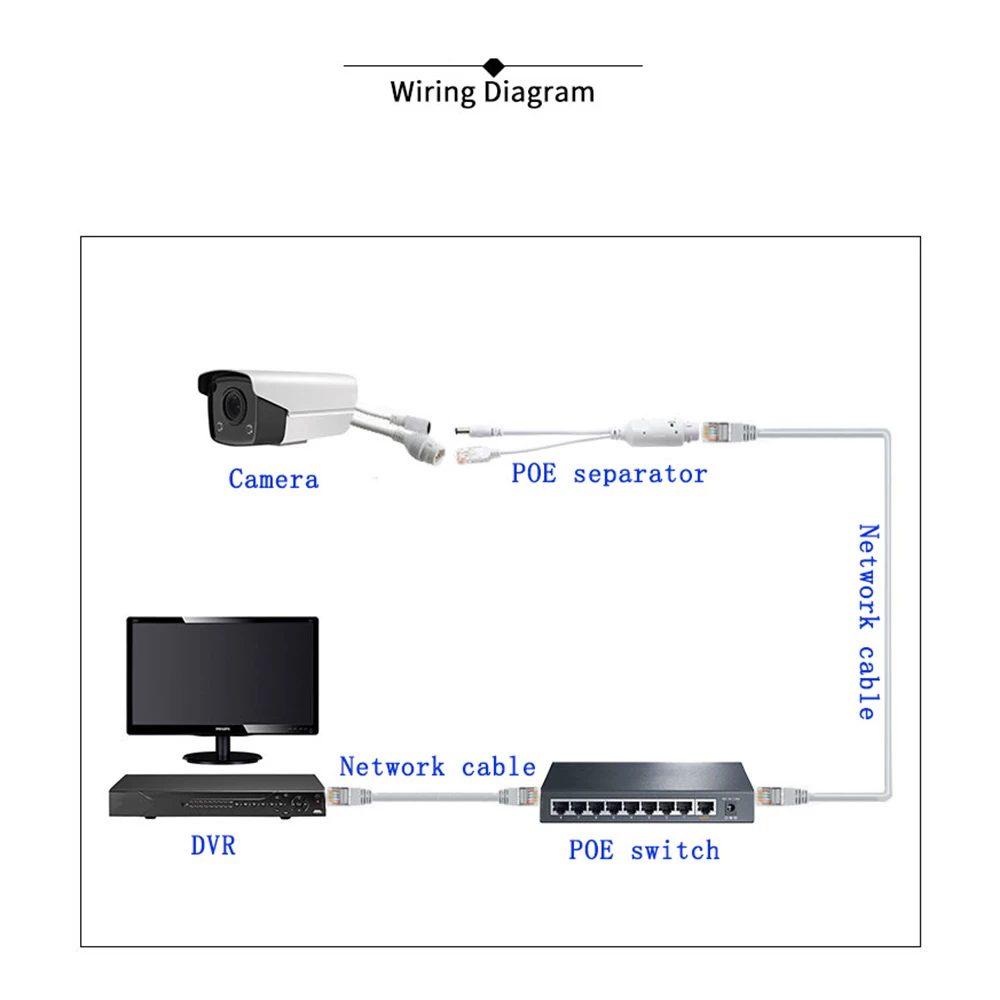 Surveillance POE Splitter 48V To 12V2A Outdoor Waterproof Network Camera Power Supply Module IP Camera To POE Power Supply