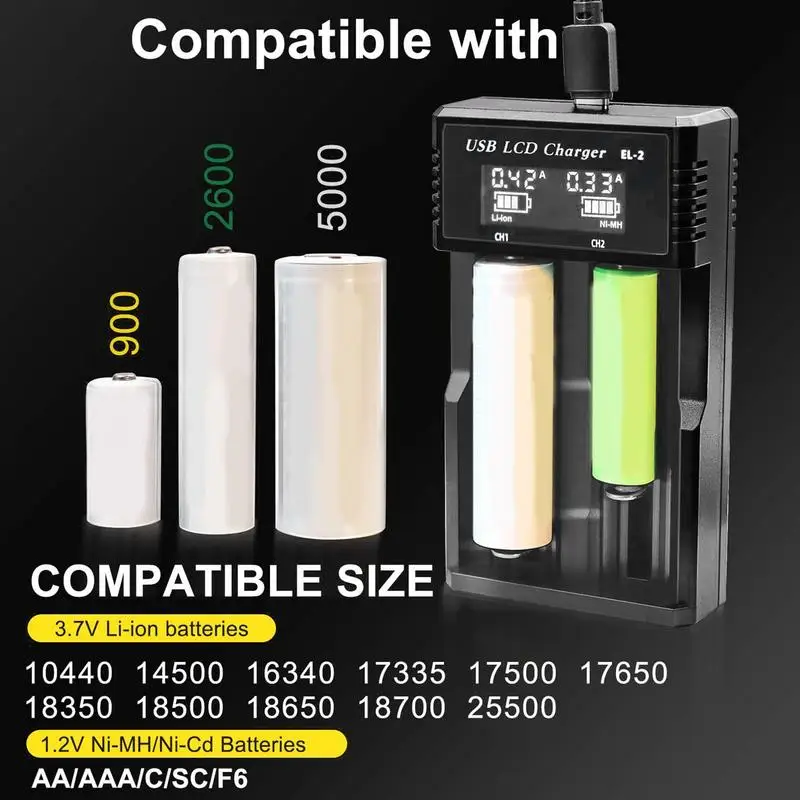 Battery Charger 3.7V Battery Charger With Double Slots Battery Maintainer LCD Display 3.7V Convenient Type C Input Safe For