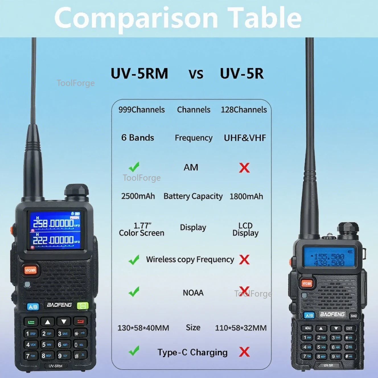 Baofeng UV5RM اسلكية تخاطب طويلة المدى نسخة لاسلكية تردد نوع-C شاحن معدات التخييم في الهواء الطلق الصيد اتجاهين راديو لحم الخنزير