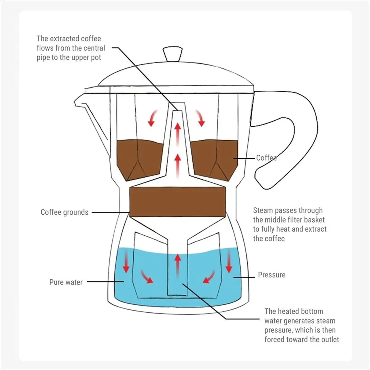 Stovetop Coffee Pot, 150ml 3 Cups Italian Espresso Maker Coffee Pot, Aluminum Coffee Maker for Outdoor Home Camping