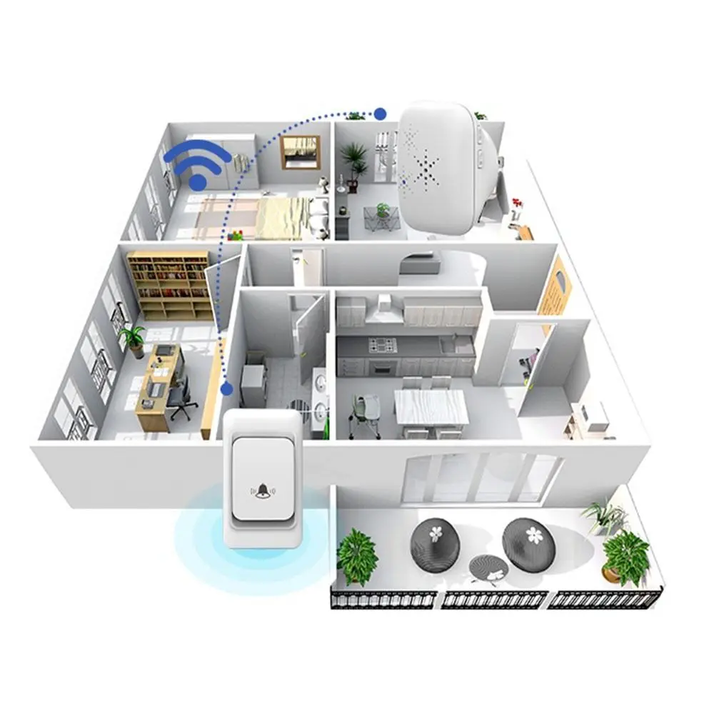 ระยะไกล EU UK US ระยะทางไกลกลางแจ้งเด็กสวนไร้สาย Doorbell อุปกรณ์โทรฉุกเฉิน Wireless Pager Chimes ชุด