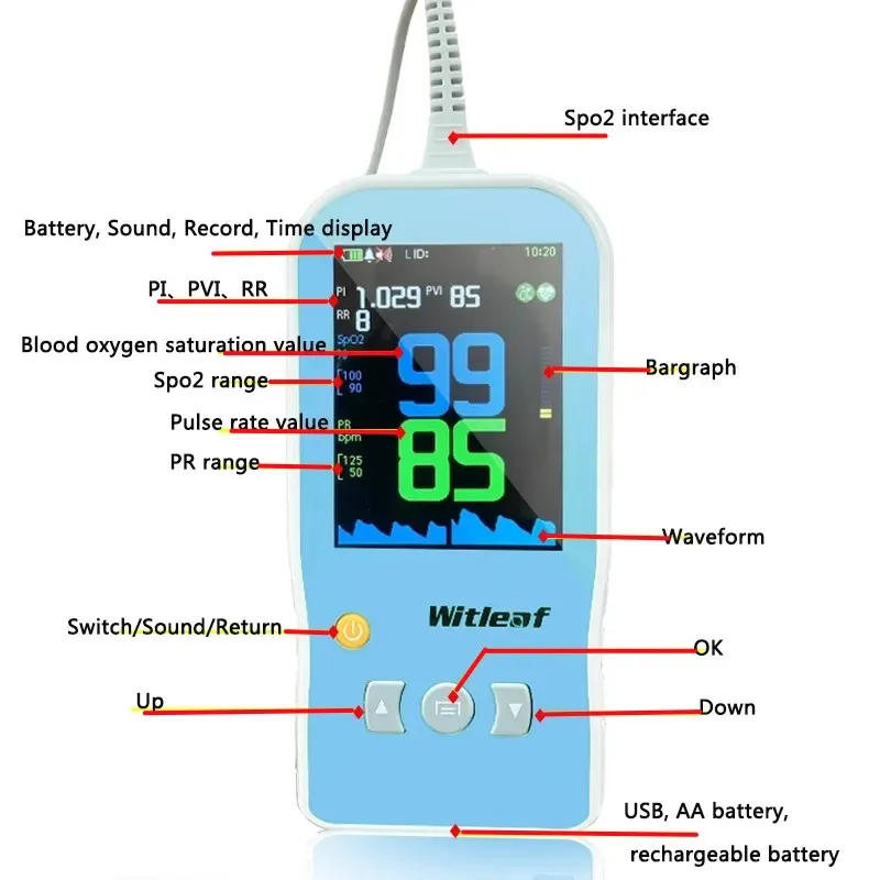 Witleaf Handheld Pulse Oximeter Professional Oximetro Pulso Neonatal Mother Kids Baby Pet Veterinary SPO2 PI PR Cardiac Monitor