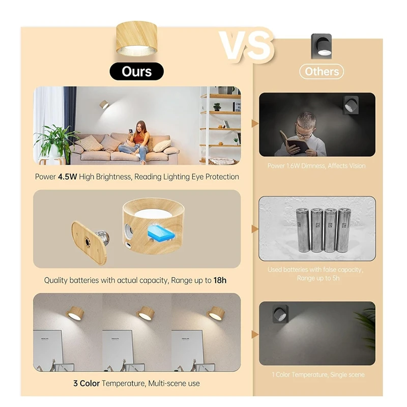 TKOH-2Pack Battery Operated Wall Sconce,3 Brightness Levels 360°Rotation Lighting Touch Control, Wall Mounted Lamp