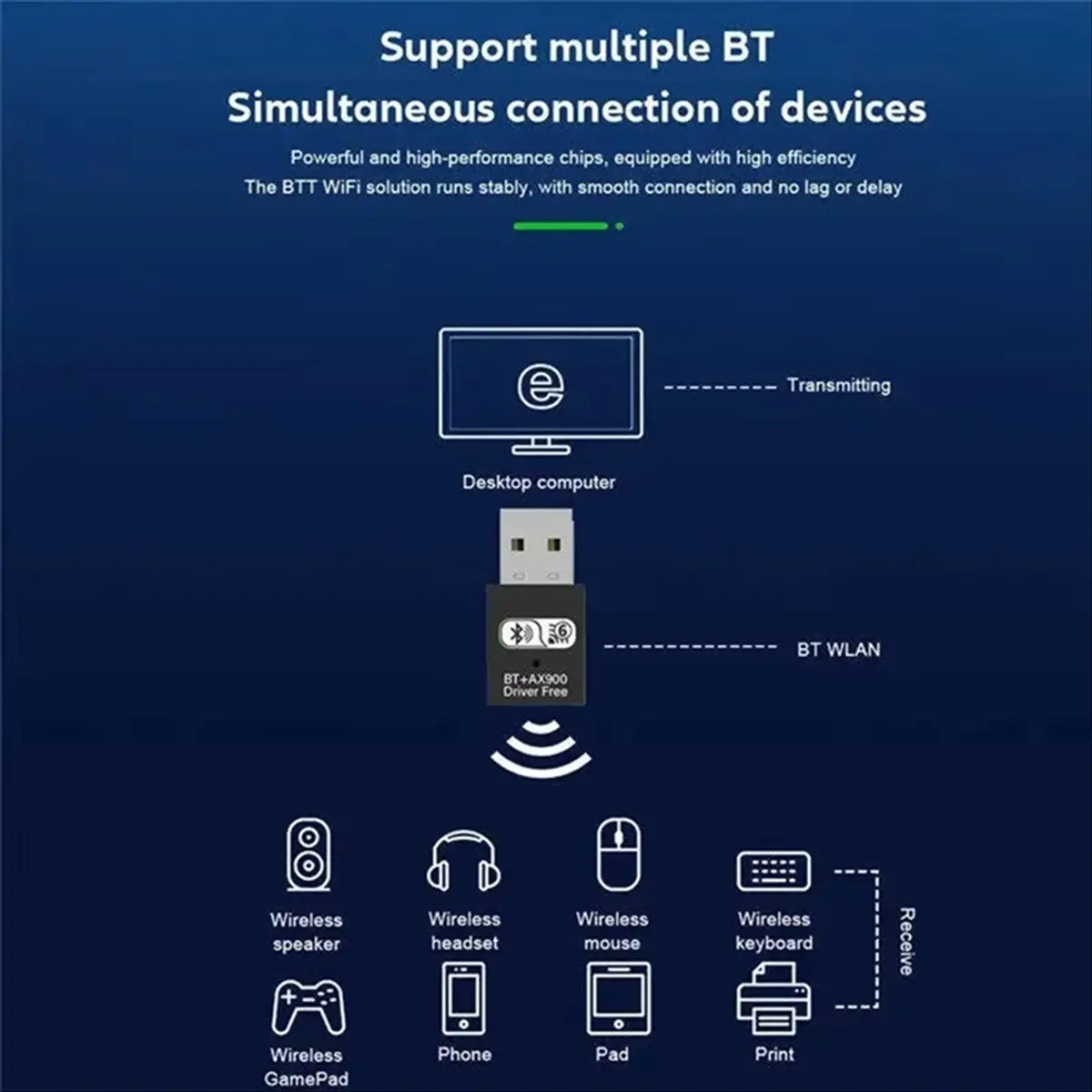 Cmpt And Acce Store Offer PC Accessories USB 3.0 WiFi 6 Adapter 900Mbps Network Card USB Dongle 2.4G 5G