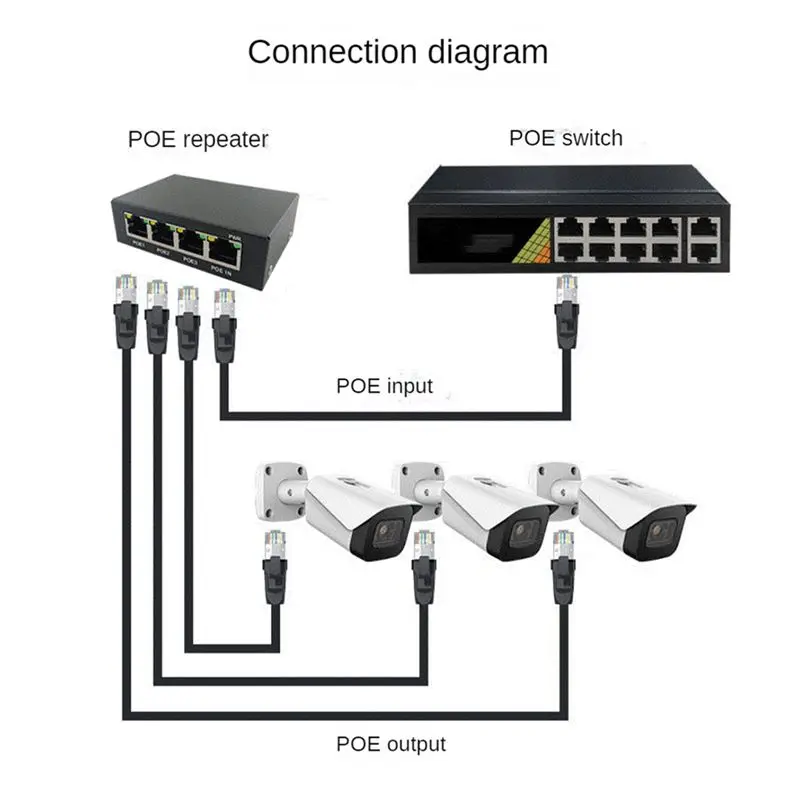 N35R-4X 4 Port Gigabit POE 100/1000M Network Switch Extender IEEE802.3Af/At Plug&Play For Poe Switch NVR IP Camera AP