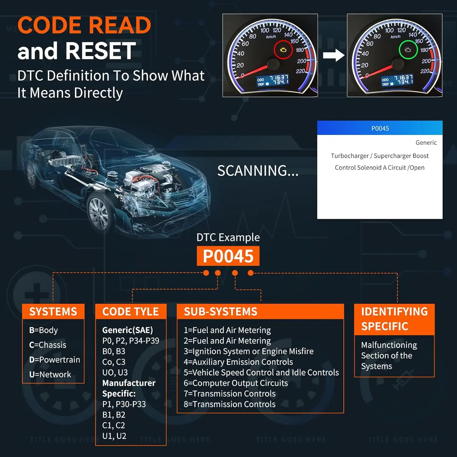 CGSULIT SC103 Auto Code Reader Diagnose Check Engine Light Smog Check DTC's Scan Tool Live Data Stream Spanningstest voor voertuigen
