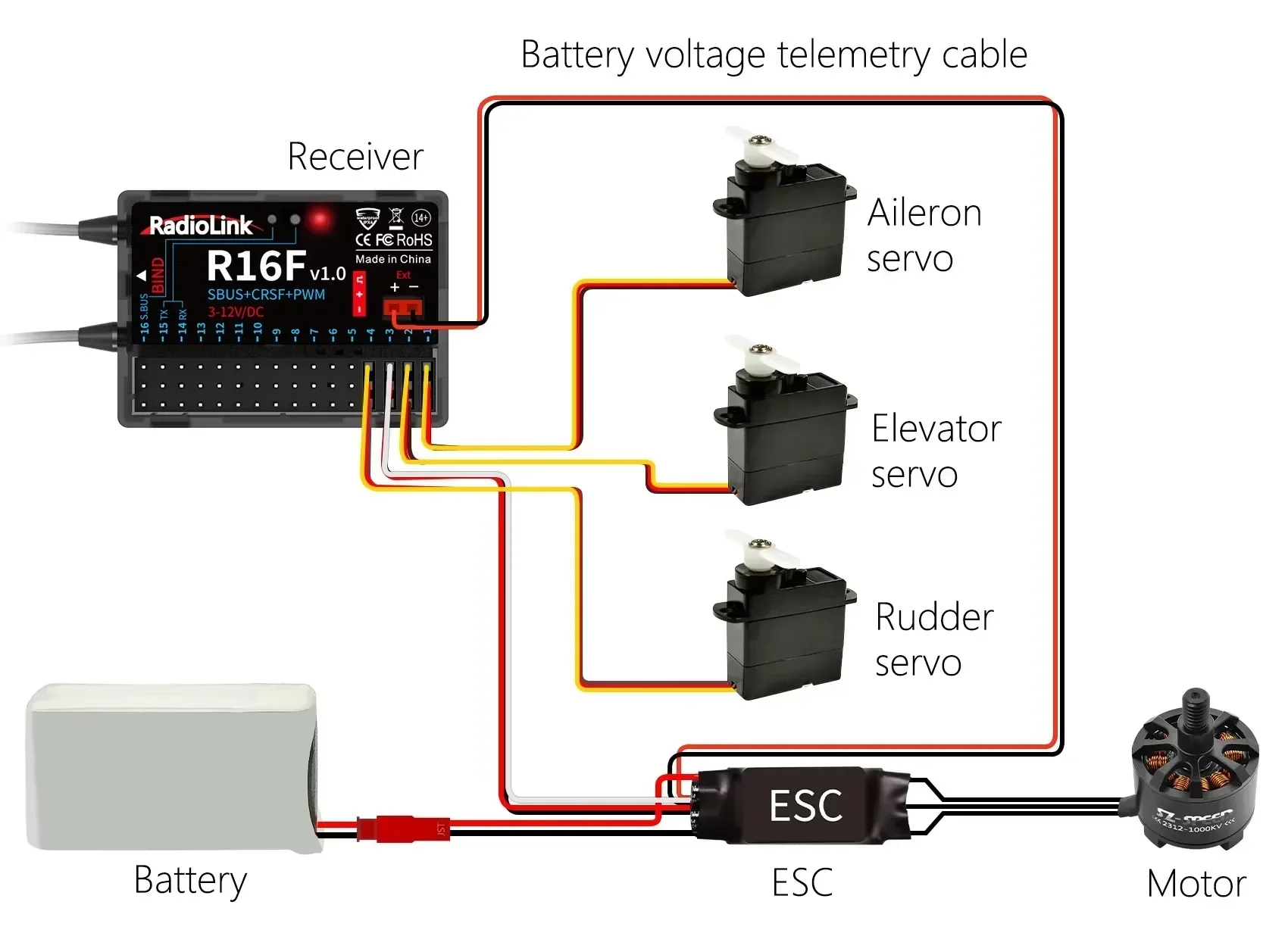 Radiolink R16F 16CH 2.4GHz Receiver w/Gyro & Voltage Telemetry - 600m Long Range for RC Car Boat Airplane Drone