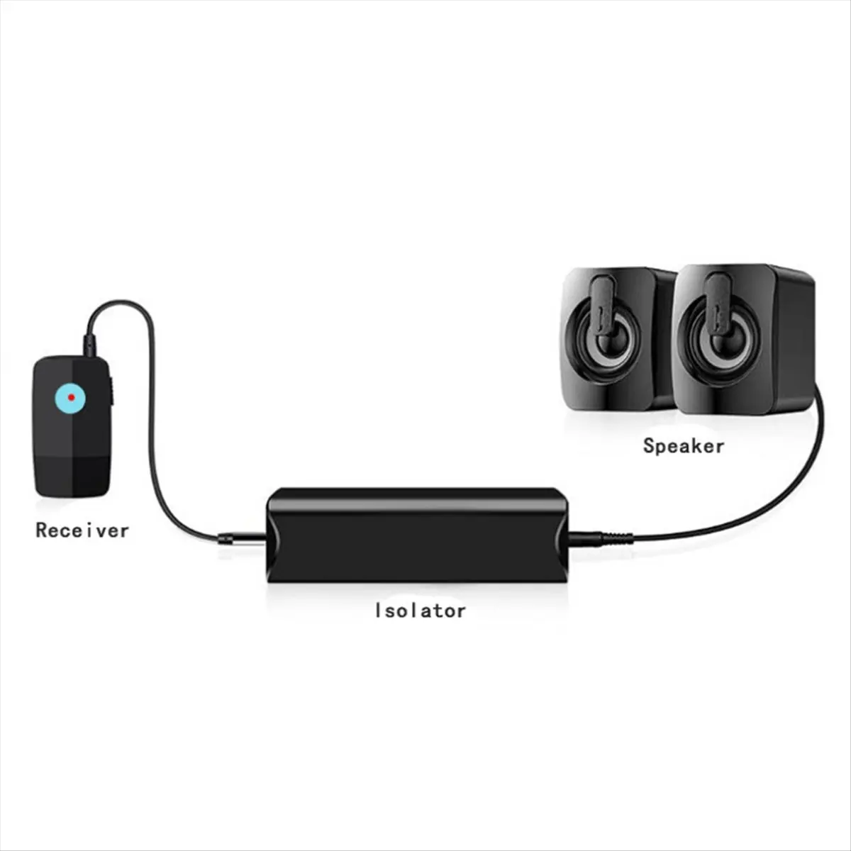 AAAE 3.5mm Auditory Isolator for Reducing Ground Looping Noise in Car Home Auditory Audio Isolator Common Ground Noise Filter