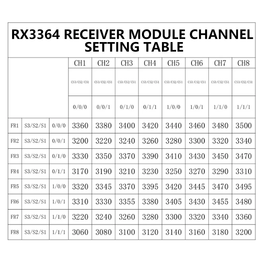 RX3364 3.3G Drahtloses FPV-Bildübertragungsmodul simuliert drahtlose Audio- und Videoübertragung und Empfang. – Detail 12
