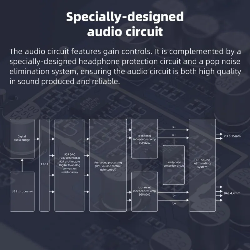 K11 Compact Desktop R2R Architecture DAC ومضخم سماعة الرأس (أسود)
