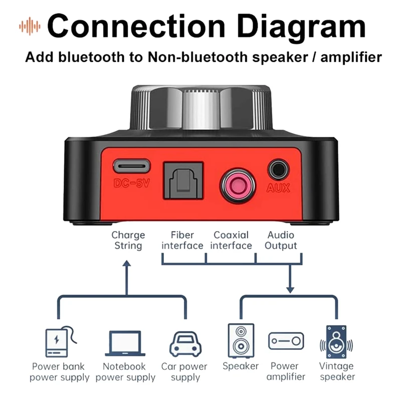 1 Set Bluetooth 5.1 Receiver Transmitter Optical Spdif Toslink Coaxial 3.5 Mm Bluetooth Receiver With Cable